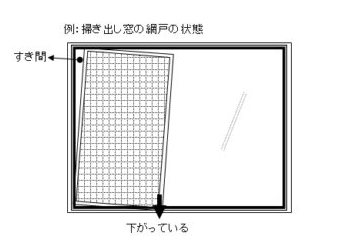 蚊が網戸を通り抜ける5つの原因 完璧に対策するための手順とは イッツマイライフ